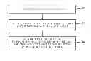 Fig. 01 - DEVICES AND METHODS FOR FACILITATING DYNAMIC POWER REDUCTION DURING DISCONTINOUS RECEPTION