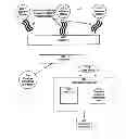 Fig. 01 - System and method for associating a MAC address of a wireless station with personal identifying information of a user of the wireless station