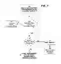 Fig. 02 - System and method for associating a MAC address of a wireless station with personal identifying information of a user of the wireless station