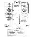 Fig. 03 - System and method for associating a MAC address of a wireless station with personal identifying information of a user of the wireless station