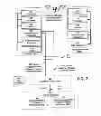 Fig. 04 - System and method for associating a MAC address of a wireless station with personal identifying information of a user of the wireless station