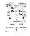 Fig. 05 - System and method for associating a MAC address of a wireless station with personal identifying information of a user of the wireless station