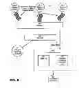 Fig. 08 - System and method for associating a MAC address of a wireless station with personal identifying information of a user of the wireless station