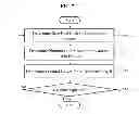 Fig. 08 - COMMUNICATION METHOD AND APPARATUS FOR MULTI-HOP MULTI-SESSION TRANSMISSION