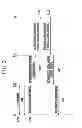 Fig. 03 - COMMUNICATION METHOD OF BASE STATION AND TERMINAL IN COMMUNICATION SYSTEM INCLUDING RELAY