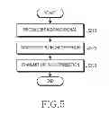 Fig. 06 - Apparatus and method for transmitting uplink information in a broadcasting system