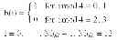 Fig. 08 - Method for generating sequence in wireless communication system