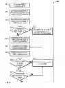 Fig. 08 - System and method for optimized access messaging in a wireless network