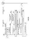 Fig. 09 - Method and apparatus for control channel configuration in a heterogeneous network architecture