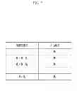 Fig. 06 - METHOD AND APPARATUS FOR CALCULATING CHANNEL QUALITY ADAPTIVELY IN MOBILE COMMUNICATION SYSTEM