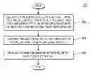 Fig. 01 - Method for sending an acknowledgement to an ingress mesh point in a mesh network and a medium access control frame format
