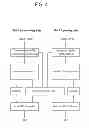 Fig. 05 - Method and apparatus for reporting location information