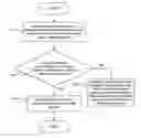 Fig. 01 - Network Gateway Selection at Multipath Communication