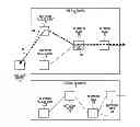 Fig. 01 - Systems and methods facilitating relocatability of devices between networks