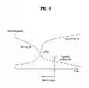 Fig. 09 - METHOD AND APPARATUS FOR ACQUIRING SYNCHRONIZATION IN RADIO COMMUNICATION SYSTEM