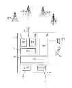 Fig. 01 - Mobility management in a multi-subscriber identity mobile device