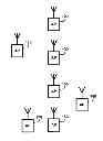 Fig. 01 - Extended connectivity based on wireless paths between stations of a wireless local area network (WLAN)