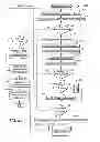 Fig. 08 - Multi-tier wireless home mesh network with a secure network discovery protocol