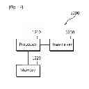 Fig. 13 - Method and apparatus for transmitting data frame in WLAN system