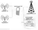 Fig. 01 - Tracking And Messaging Based On Prior SSIDs Received