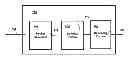 Fig. 01 - OPTIMIZED TIME-SLOT STRUCTURE FOR BLOCKIZED COMMUNICATION