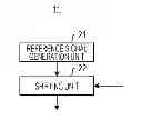 Fig. 01 - APPARATUS AND METHOD FOR TRANSMITTING A SYNCHRONIZATION SIGNAL AND DETECTING A CELL ID ERROR