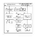 Fig. 01 - Packet forwarding apparatus and method