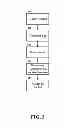 Fig. 06 - Packet forwarding apparatus and method