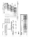 Fig. 08 - Orthogonal frequency division multiplexing (OFDM) interleaving