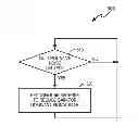 Fig. 01 - Antenna reconfiguration for MIMO communications when multiplicative noise limited