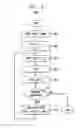 Fig. 04 - Adaptive cancellation of voltage offset in a communication system