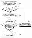 Fig. 01 - VIDEO ENCODING METHOD AND APPARATUS USING THE SAME