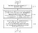 Fig. 01 - VIDEO ENCODING METHOD AND APPARATUS AND VIDEO DECODING METHOD AND APPARATUS, BASED ON HIERARCHICAL CODED BLOCK PATTERN INFORMATION