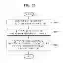 Fig. 22 - VIDEO ENCODING METHOD AND APPARATUS AND VIDEO DECODING METHOD AND APPARATUS, BASED ON HIERARCHICAL CODED BLOCK PATTERN INFORMATION