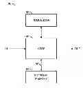 Fig. 01 - Performance control in video encoding