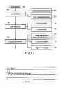 Fig. 16 - Image decoding method using a vertical inverse transform matrix and a horizontal inverse transform matrix