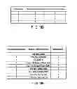Fig. 22 - Image decoding method using a vertical inverse transform matrix and a horizontal inverse transform matrix
