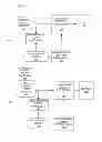 Fig. 01 - VIDEO CODING INCLUDING SHARED MOTION ESTIMATION BETWEEN MULTPLE INDEPENDENT CODING STREAMS