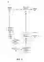 Fig. 03 - VIDEO CODING INCLUDING SHARED MOTION ESTIMATION BETWEEN MULTPLE INDEPENDENT CODING STREAMS