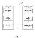 Fig. 02 - Motion vector prediction in video coding