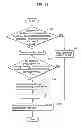 Fig. 11 - Image encoding method and image decoding method