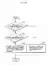 Fig. 12 - Image encoding method and image decoding method