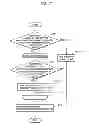 Fig. 16 - Image encoding method and image decoding method