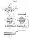 Fig. 20 - Image encoding method and image decoding method