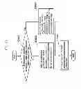 Fig. 25 - Image encoding method and image decoding method