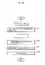Fig. 33 - Image encoding method and image decoding method