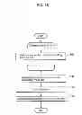 Fig. 34 - Image encoding method and image decoding method