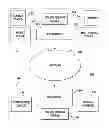 Fig. 01 - SCALABLE HIGH THROUGHPUT VIDEO ENCODER