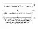 Fig. 01 - Method for generating codebook, method and apparatus for data transmission