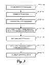 Fig. 04 - Secure node admission in a communication network